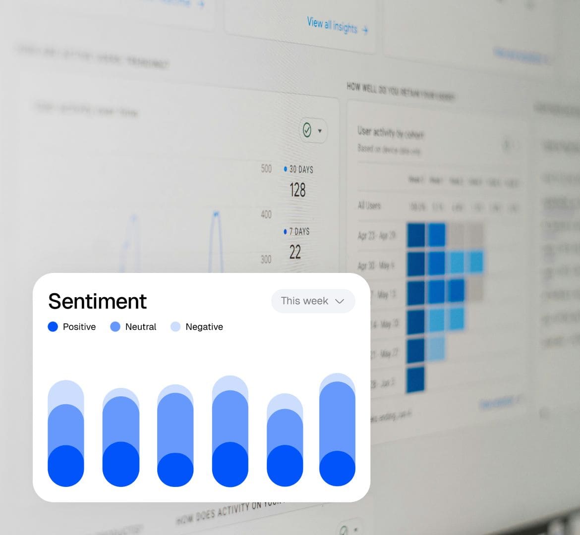 Sentiment tracking over time