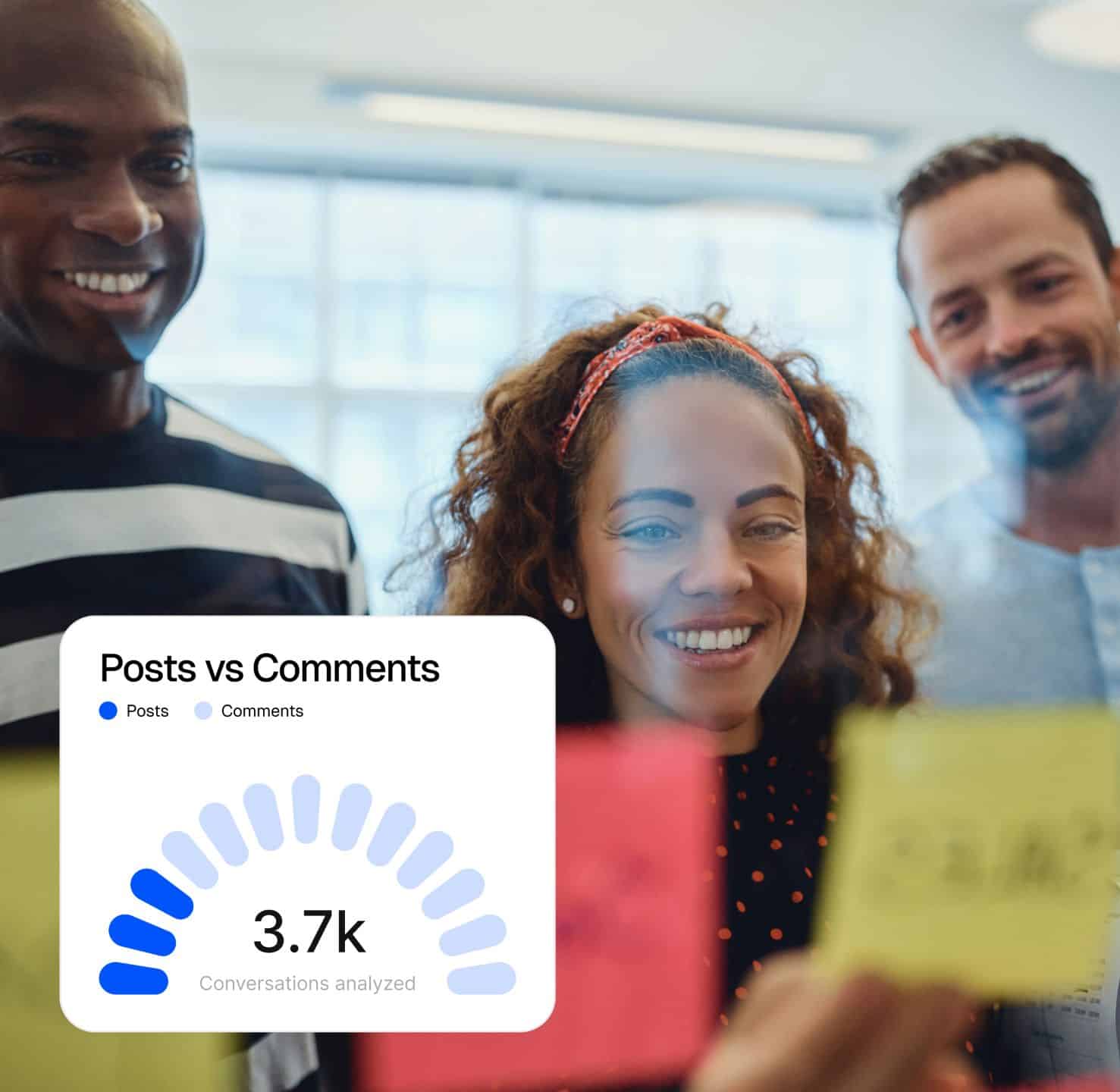 Posts vs comments share volume chart