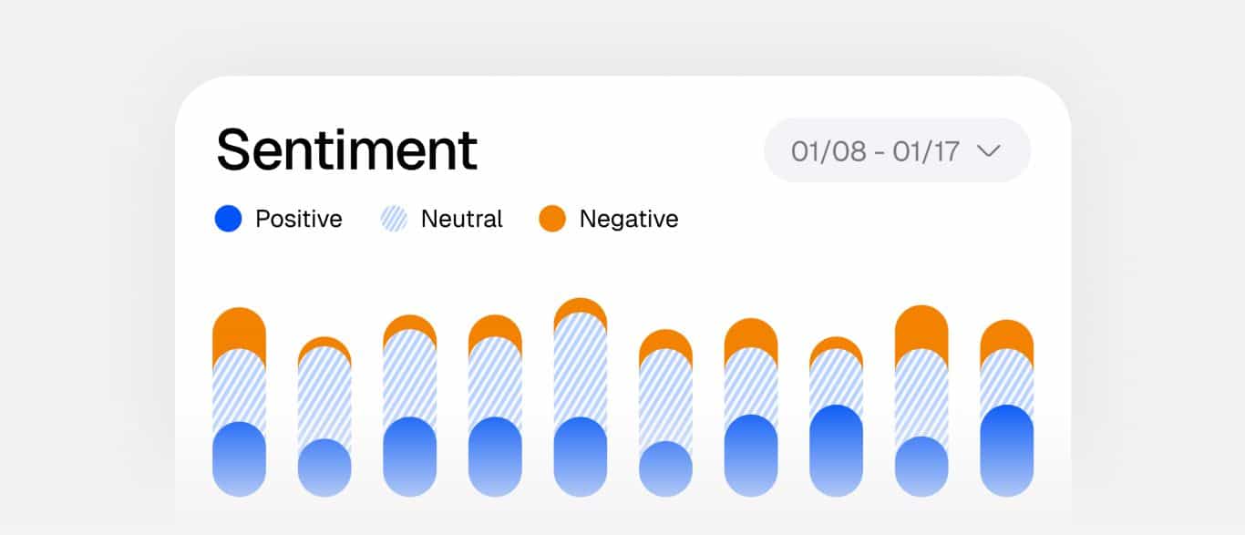 Senitiment Tracking Chart