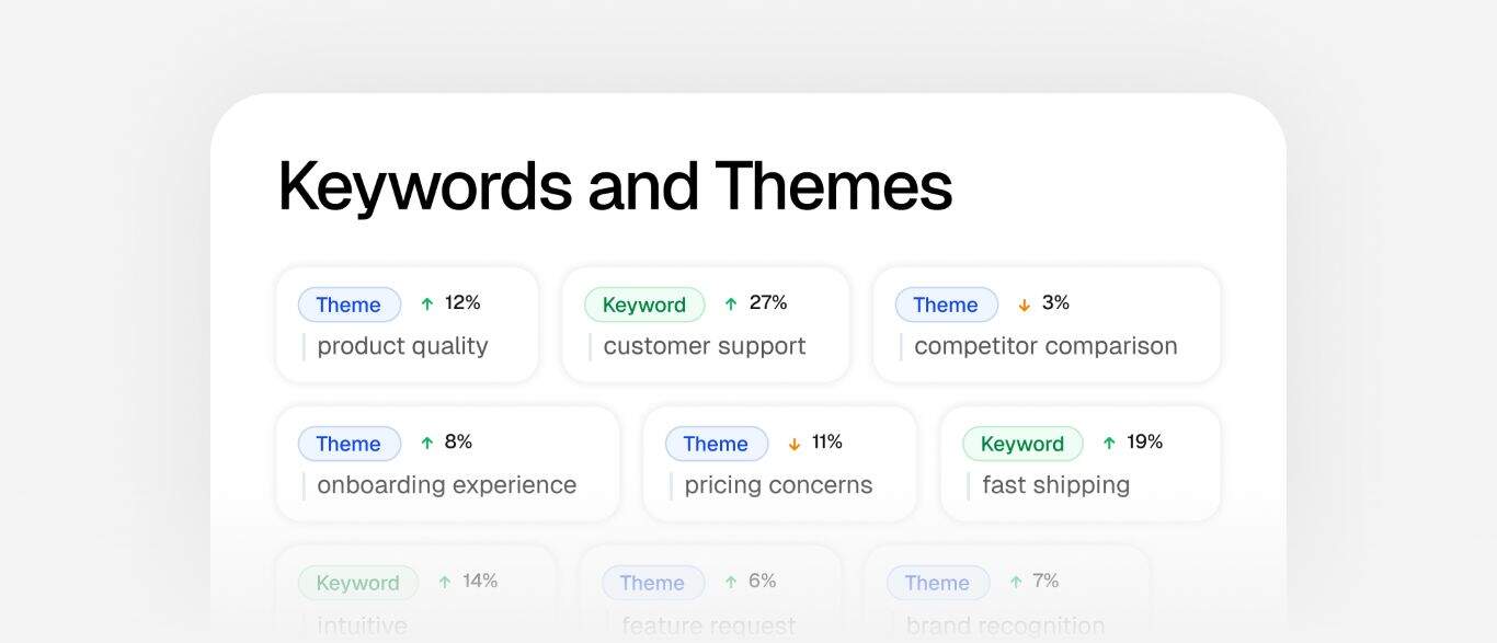Keyword Tracking Chart
