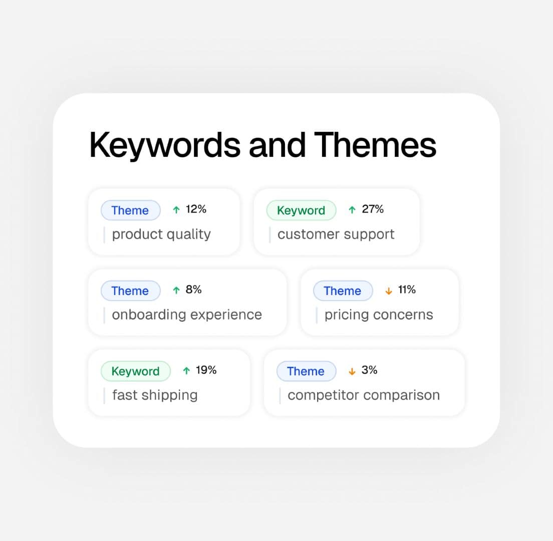 Keyword Tracking Chart