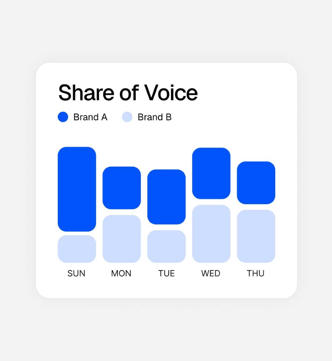 Share of voice comparison chart